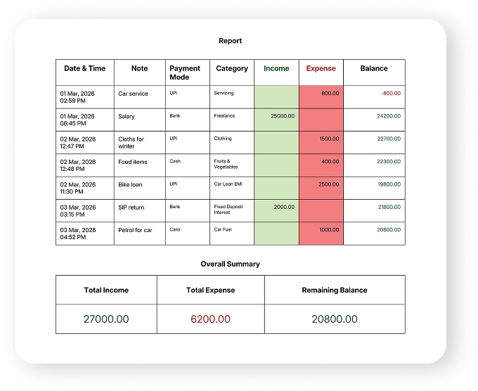 PDF report